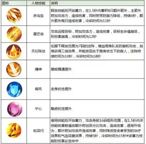 诛仙太昊飞烈山技能