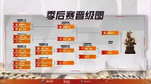 cfkz阵容2020插图