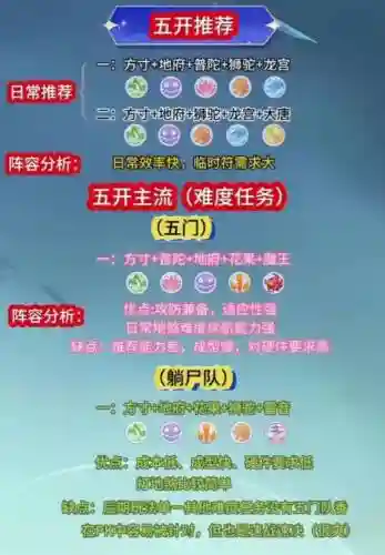 梦幻新区阵容搭配