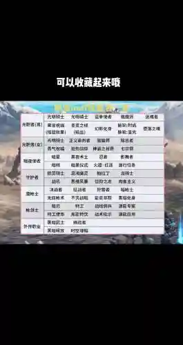 哪个职业buff技能多插图