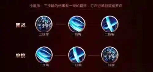 凯拉克斯技能