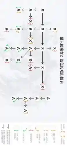 猎天使2技能加点_1插图