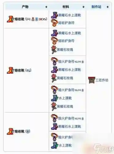泰拉瑞亚装备熔岩漫步者