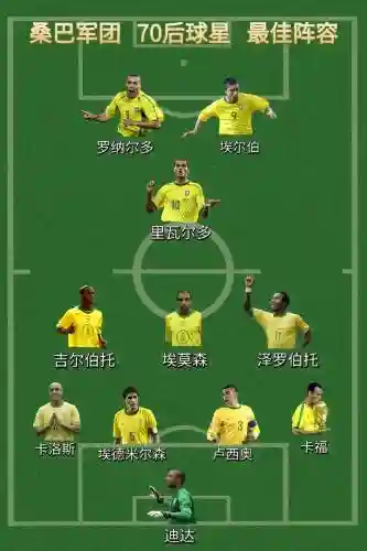 巴西阵容424