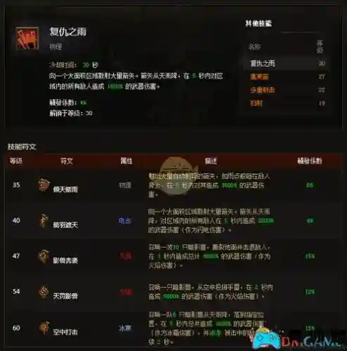 暗黑3猎魔人掠夺技能插图