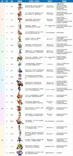 3.0阵容梯队_1插图