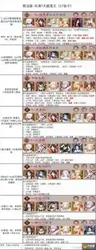推荐预设阵容插图