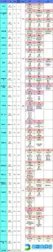 地下城堡图14攻略熔炉_1插图