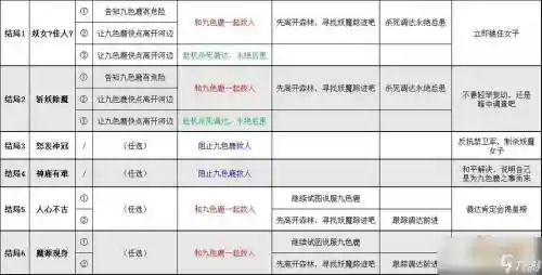 九色鹿上最新攻略插图