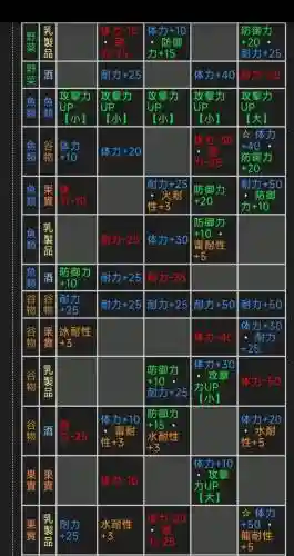 怪物猎人2g猫猫技能插图