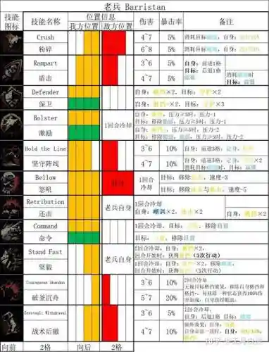 地牢职业技能选择