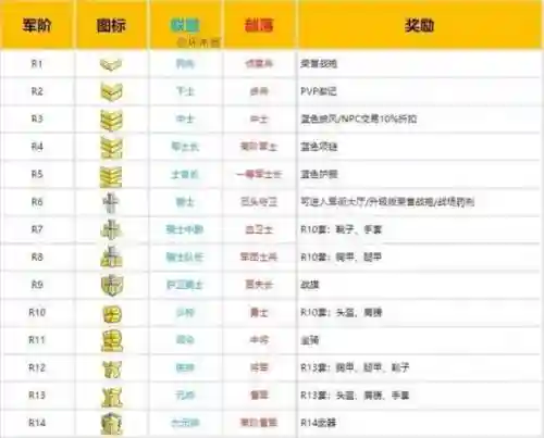 6.2荣誉装备哪里换插图