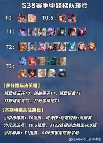 女王号令阵容