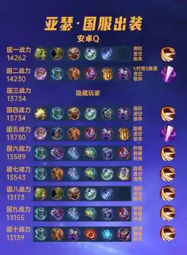 王者亚瑟清兵装备