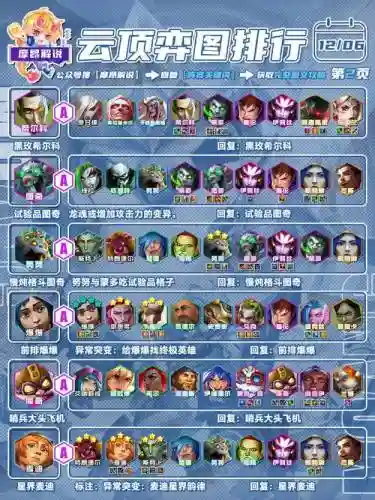 核爆阵容排行_1