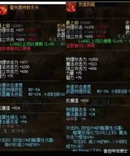 地下城与勇士灵跃武器强化卷插图