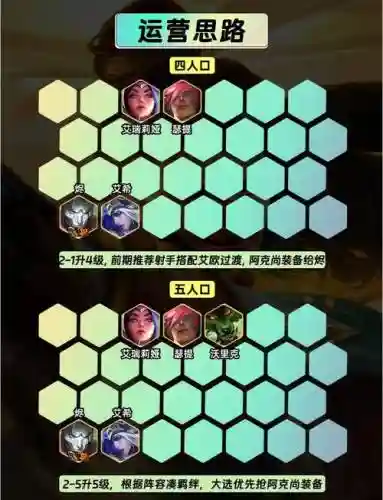 英雄联盟射手最强搭配阵容