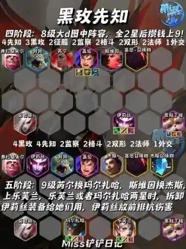 黑侠联盟阵容搭配插图