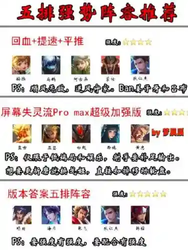 王者荣耀五人上分阵容搭配