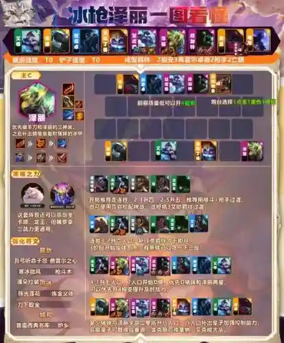 yj最强阵容