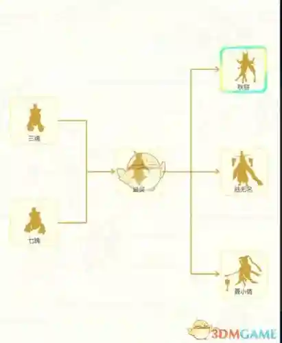 秋容阵容