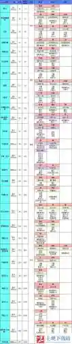 地下城堡2装备获取插图
