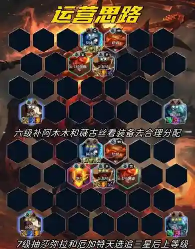 人马阵容天赋神装搭配插图