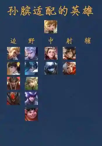 王者阵容搭配孙膑