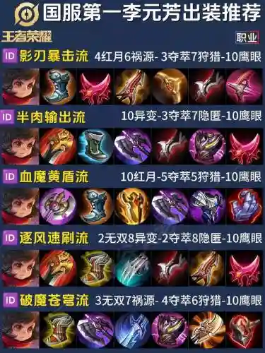 李元芳用什么装备s9
