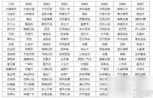 梦幻手游门派转换技能插图