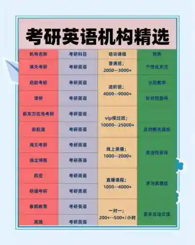 考研英语阵容