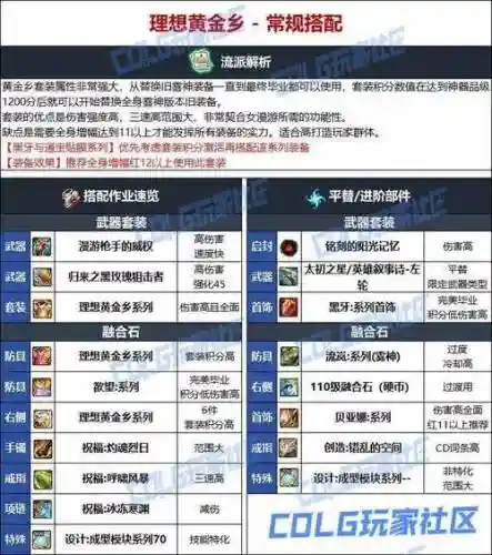 女漫游95装备升级_1