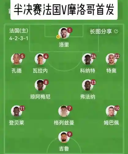 摩洛哥最新阵容_1插图