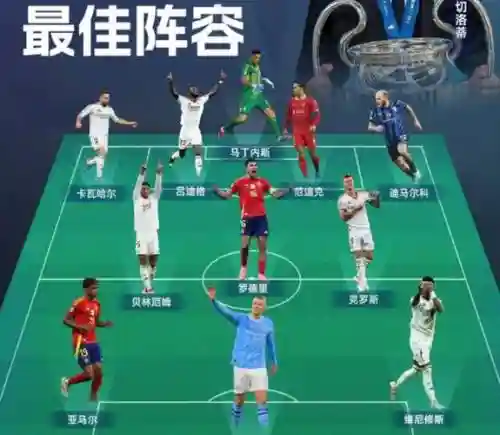 1442阵容足球