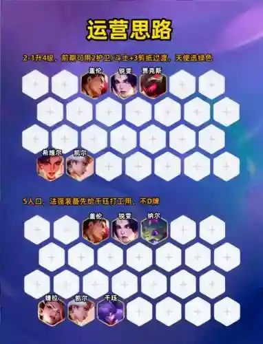 灼烧阵容搭配