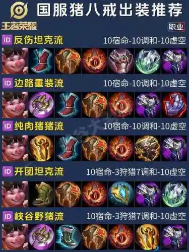 猪八戒最新阵容搭配铭文