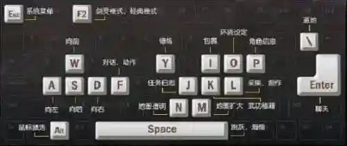 剑灵查看技能快捷键