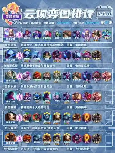 13.24最新阵容