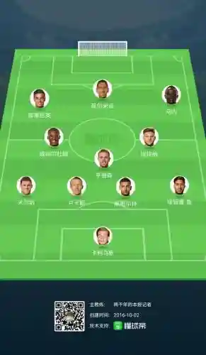 克莱因阵容