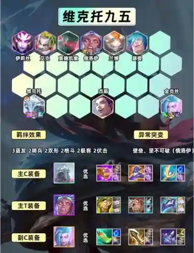 卡阵容推荐插图