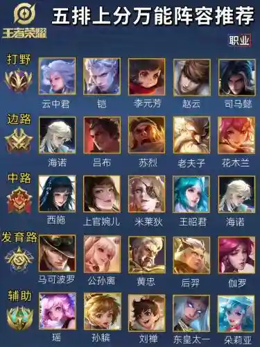 答辩阵容王者_1插图