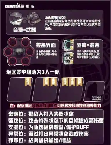 少女前线夜战24捞装备插图