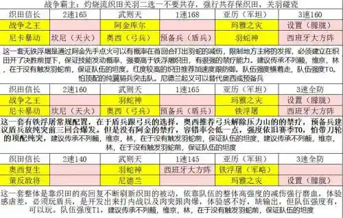 文明与征服阵容搭配祖玛插图