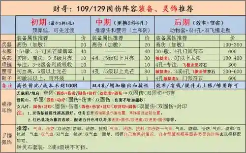 梦幻西游固伤怎么看