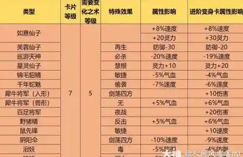 梦幻西游高级进阶卡有什么效果图_1插图