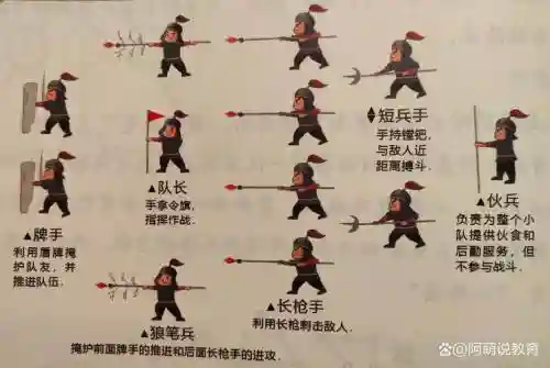 古代攻防阵容_1插图