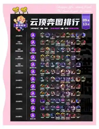 毒雾蘑菇阵容搭配插图