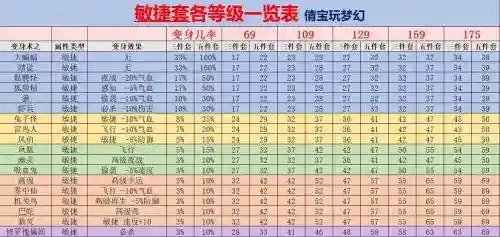 梦幻西游变身术3件套插图