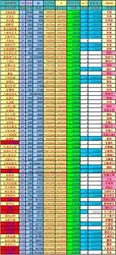 大话2职业2016攻略