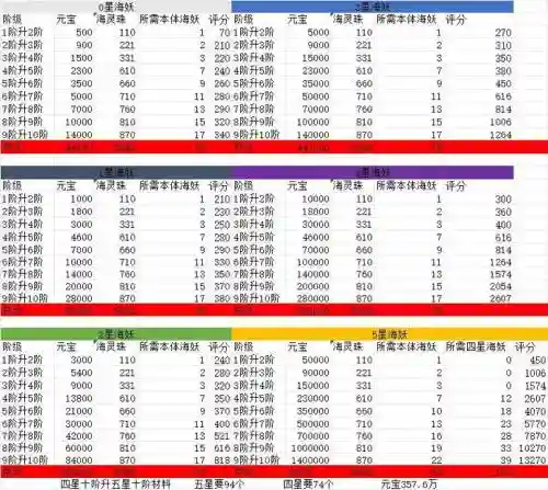 门派技能消耗计算器插图
